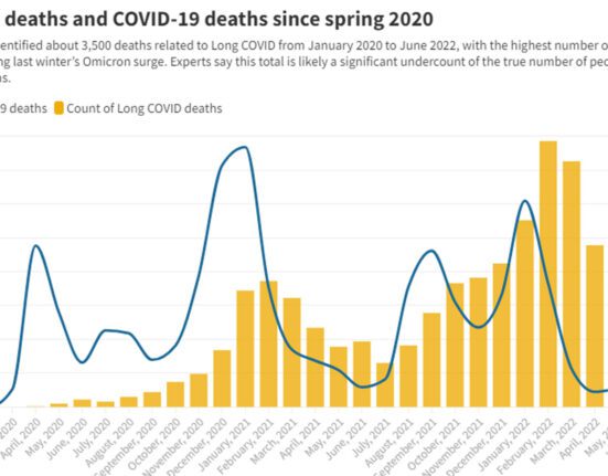 long-covid-deaths-2024