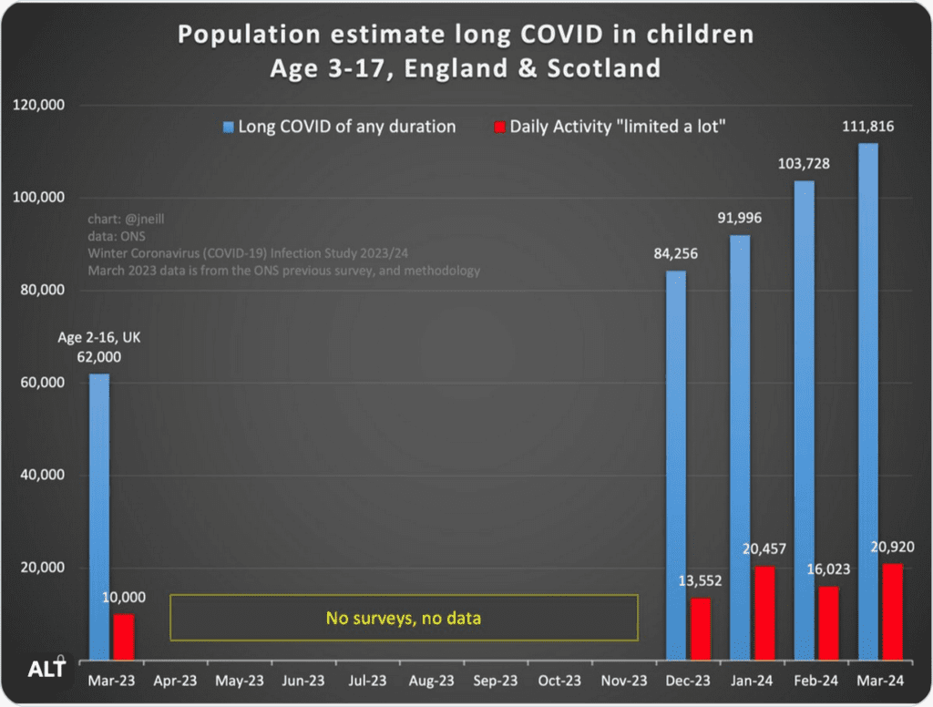 Long-covid-estimates-kids