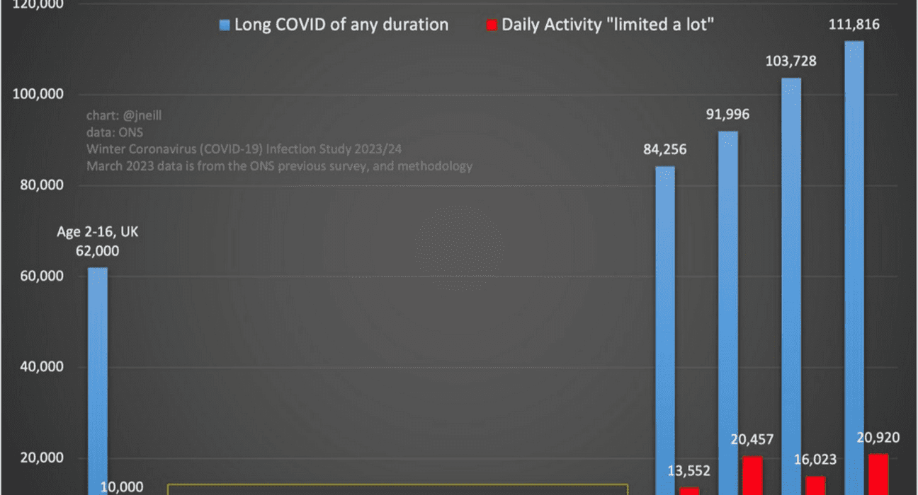 Long-covid-estimates-kids