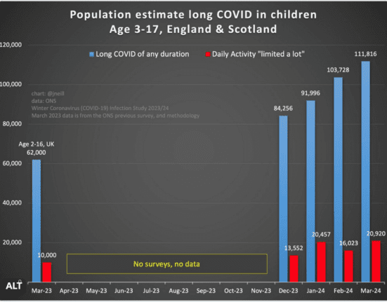 Long-covid-estimates-kids